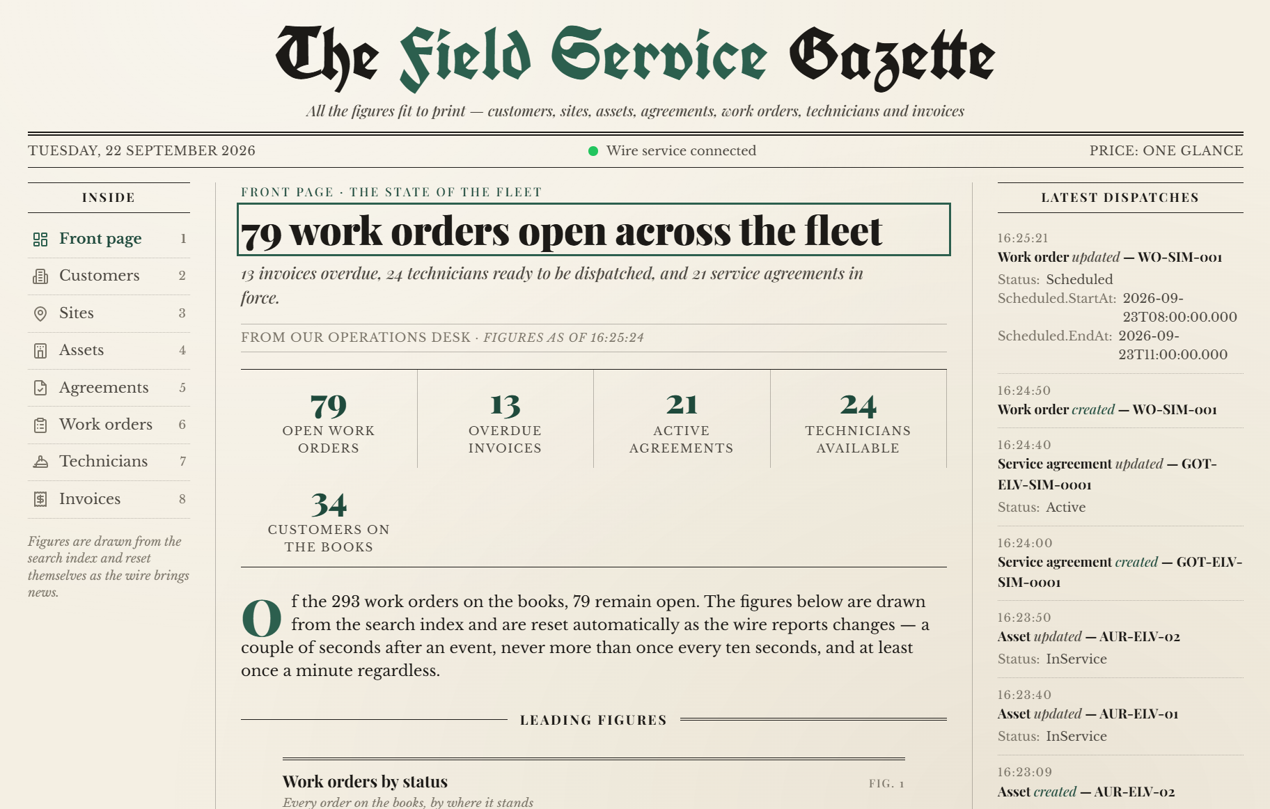 The live dashboard showing changes in the field-service system as they happen