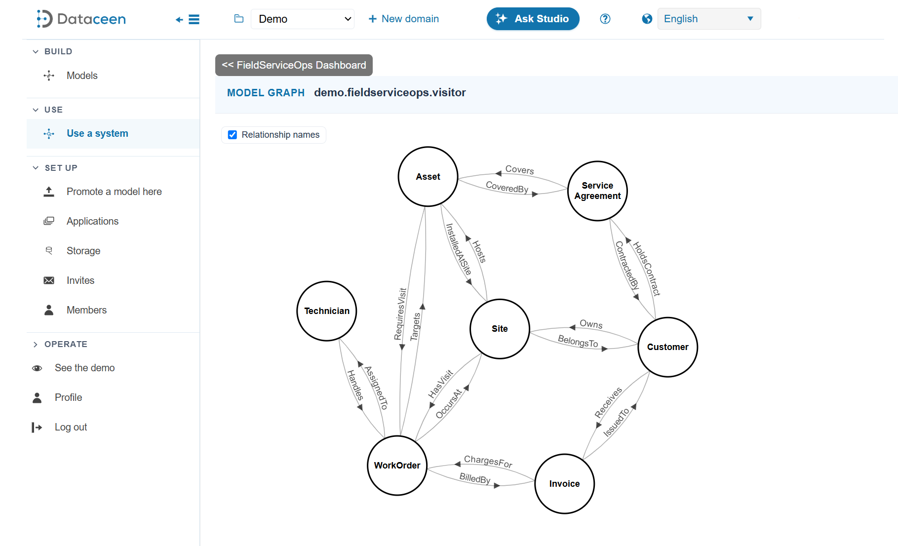 Studio showing the field-service model, its entities and relationships